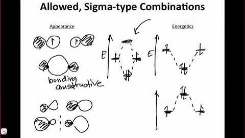 IE Organic Lecture 2.3 - Orbital Combinations