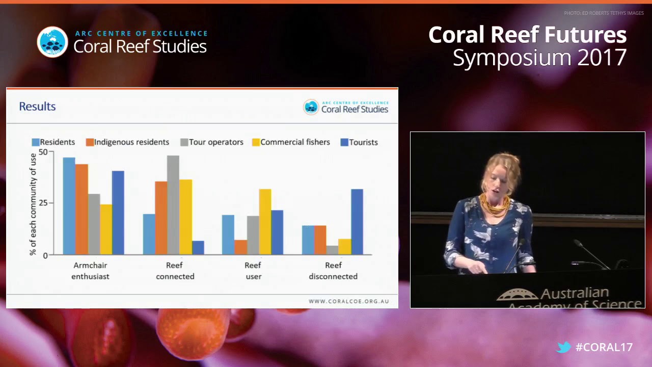 Dr Georgina Gurney - "Redefining community based on place attachment"