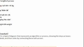 Flow Chart, Pseudocode, IPO Chart, Symbols
