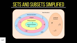 Sets and Subsets Explained Simply (Grade 9 Math MTH1W) Lesson 1