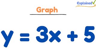 How to Graph the Equation  y = 3x - 6