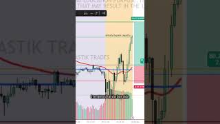 NASDAQ Live Trading | From Breakeven to 116 Points | Discipline &amp; Re-Entry Strategy | Swastik Trades