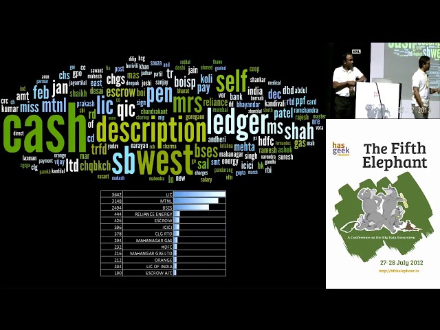 S Anand & Ganes Kesari   Visualising Text