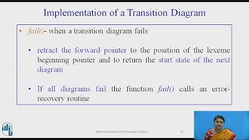 Implementation of transition diagrams-Lexical analyzer