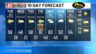 48 First Alert Forecast: Frost & AM freezing fog Tuesday