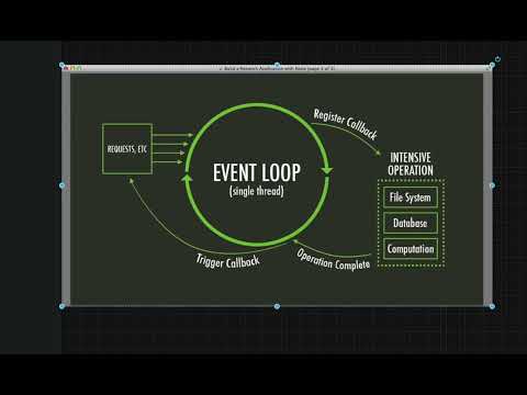 How actually Node handles millions requests per second | Mostly asked interview question