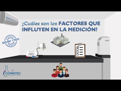 Video: ¿Cuáles son los factores que influyen en el registro?