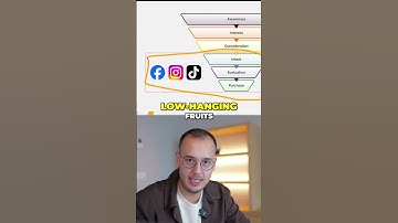 Scale Your Ads: From $4k to $15k! Native Ads Dominate #shorts