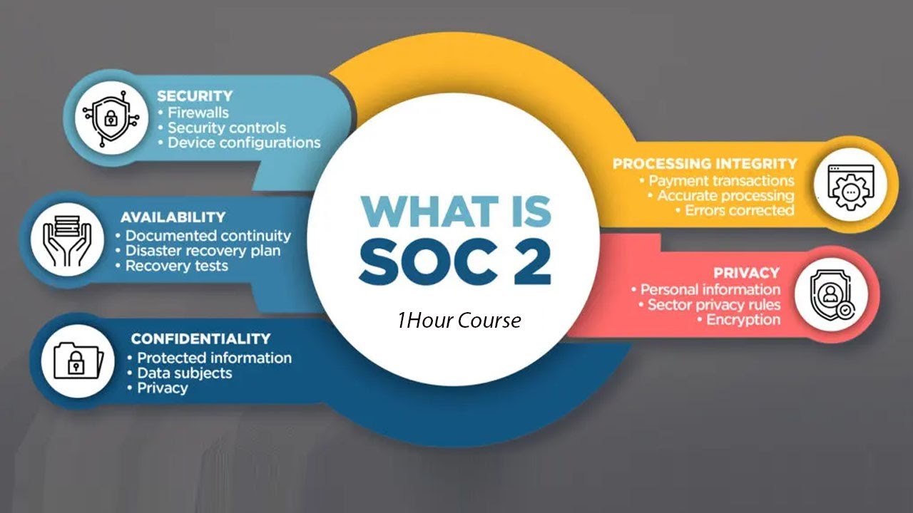 SOC 1 Hour Summary Learning