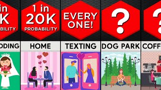 Probability Comparison - Where Men Like to Flirt (YOU HAD NO IDEA)