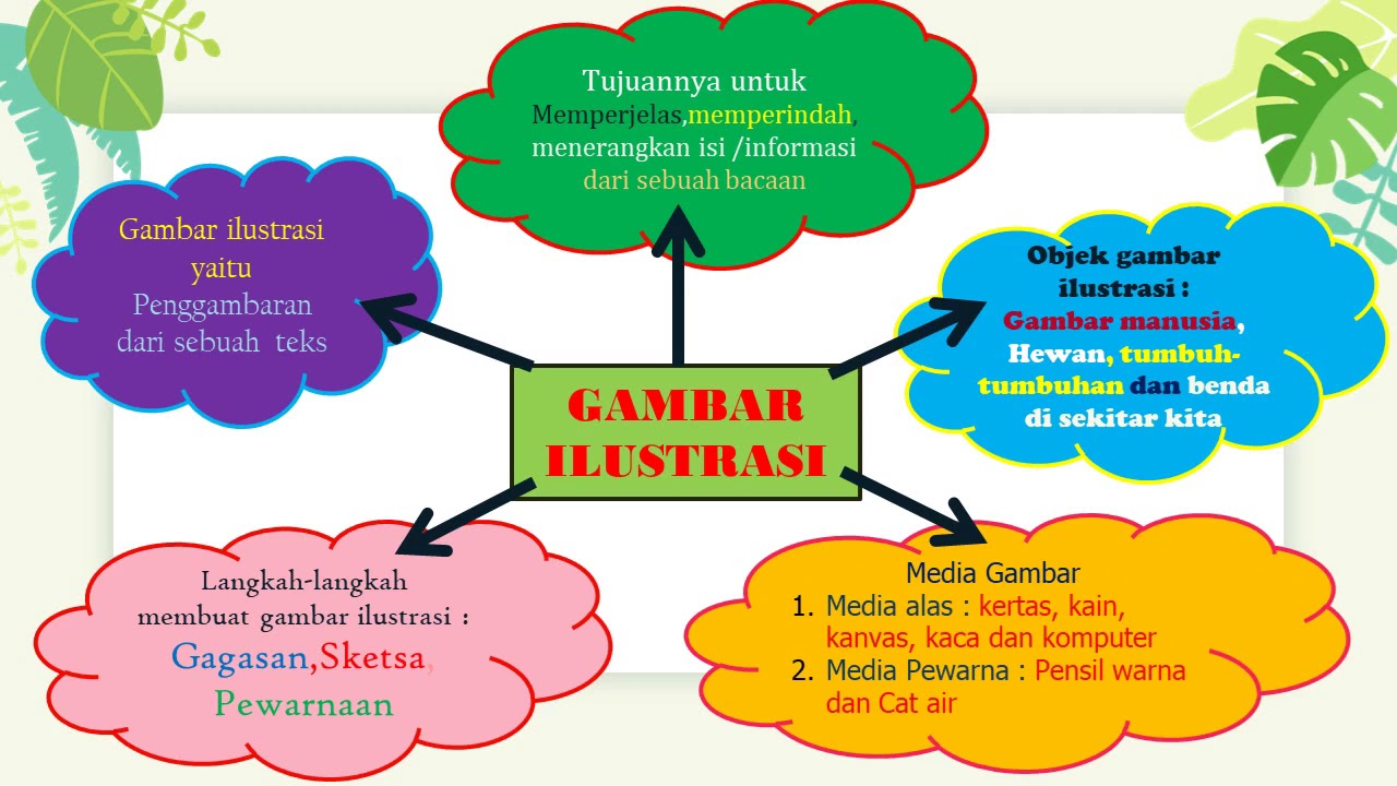  Langkah  Langkah  Membuat Gambar Ilustrasi 