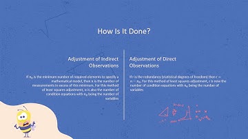 Least Square Adjustment by Damien Sooko