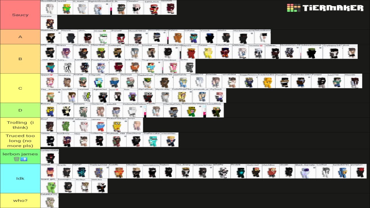 [REACTION] Baris's and Pika's Hypixel CTW Tier List(2025)