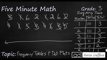 3rd Grade Math Frequency Tables and Dot Plots