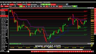 MCX NCDEX BSE NSE Share Market Stock Market Software India screenshot 3