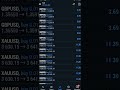 قدرت صبر و دانش توی بازار ✨📊هر روز یک قدم جلوتر، هر لحظه نزدیک‌تر به هدف 🚀💵#forex #موفقیت #growth