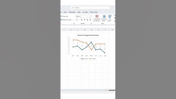 Create a Target vs Actual Chart with Gap Vertical Lines in Excel. #ExcelTips  #DataVisualization