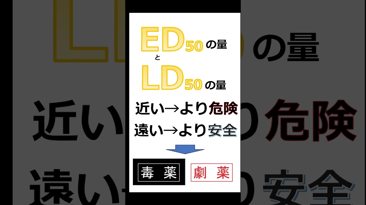 【1分で解説】ED50LD50ってなぁに？ 【登録販売者試験対策】
