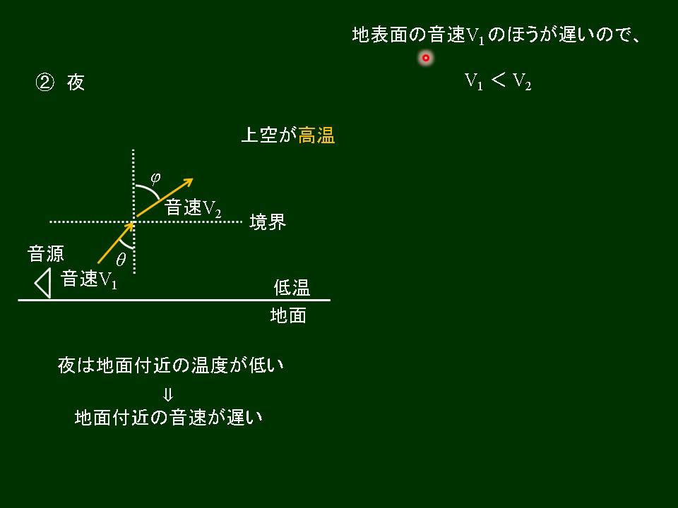 High School Physics: Refraction of Sound - YouTube