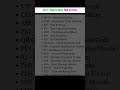 "Top Full Forms You Must Know 💡 | Boost Your Knowledge 📚 | #Shorts #Education #Facts #Learning"