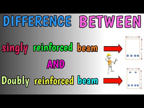 Video: Wat is een enkelvoudige en dubbel versterkte balk?