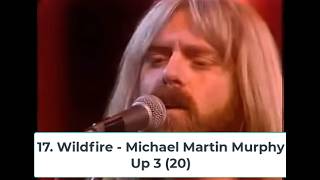 Billboard Top 40 Hits - June 7, 1975