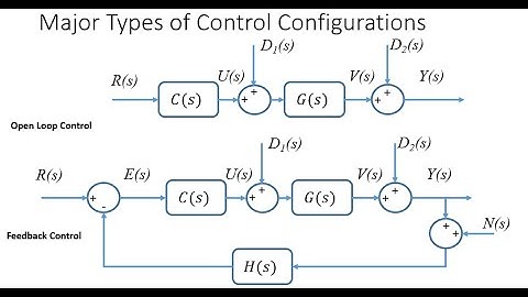 Linear Control Systems Course Review Part I