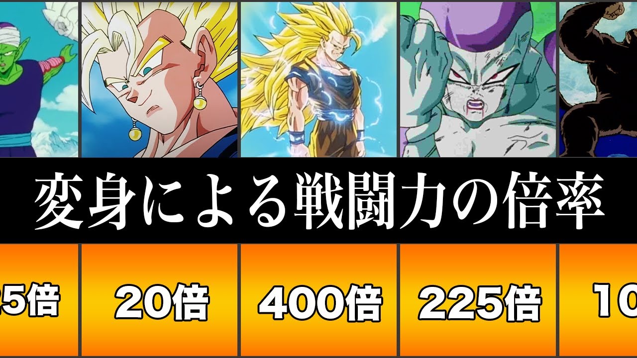 ドラゴンボール/戦闘力一覧 – ドラゴンボールZ戦闘力表 – JWXCWO