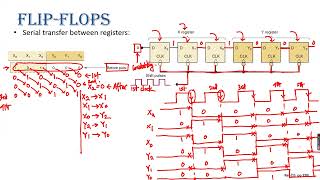 DLD Lec19