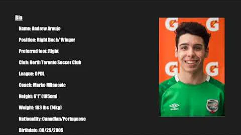 Andrew Araujo - Highlight Tape