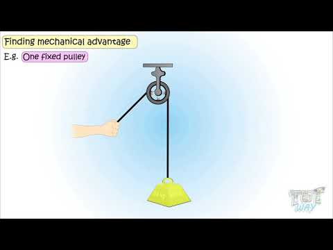 Video: Ano ang mga halimbawa ng compound pulley?