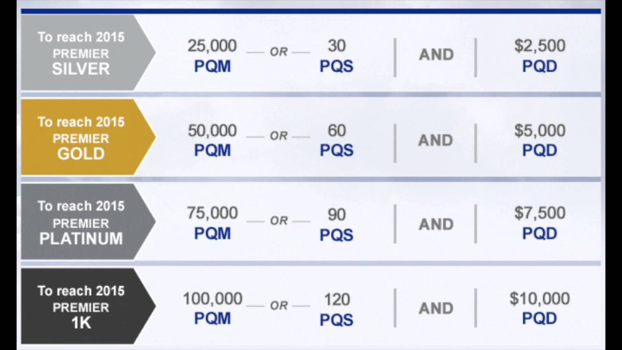 united mileage program youtube how to add frequent flyer miles united