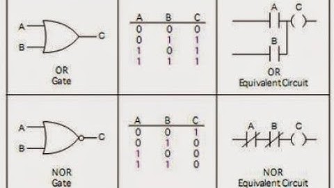 ออร์เกตและนอร์เกต ในรูปแบบของวงจรอิเล็คทรอนิกส์ วงจรรีเลย์ และพีแอลซี OR and NOR Gate
