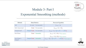 Module 3- part 1- Exponential smoothing methods (SES, Holt-linear, Holt-Winter, Damped)