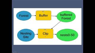 Week 10 lecture - intro to modeling