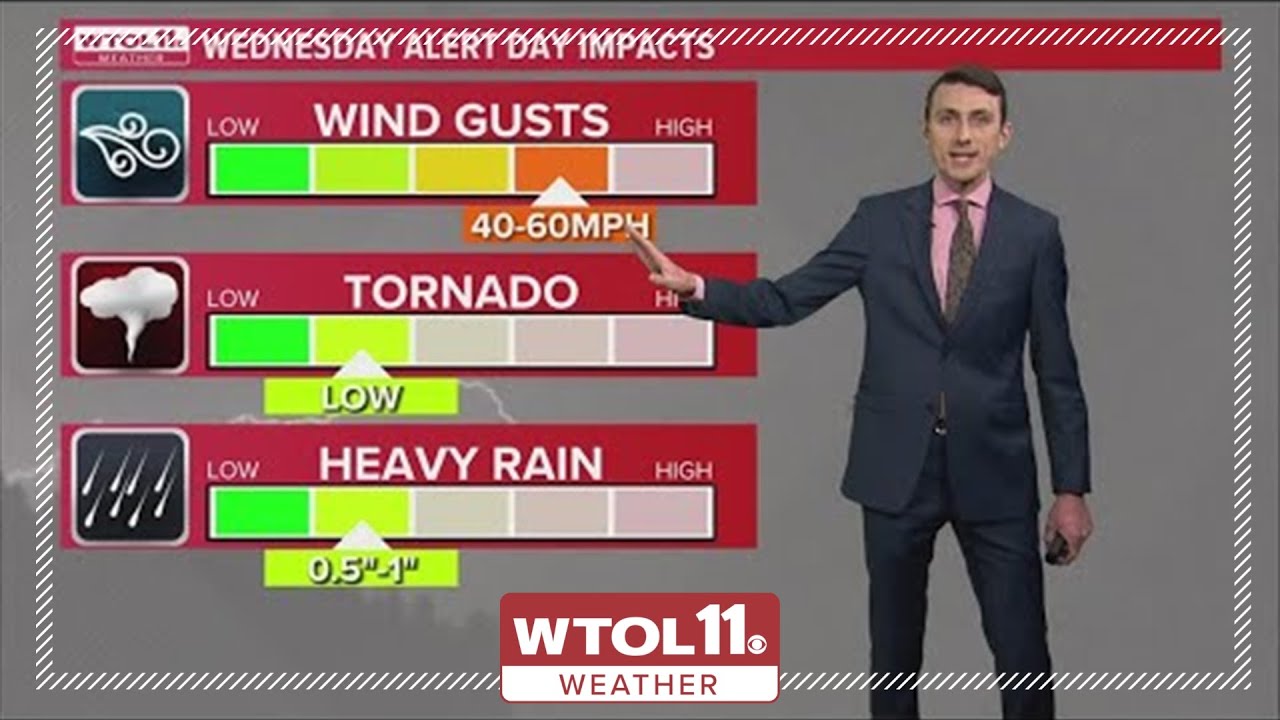 Scattered showers return Monday evening; ALERT Day issued Wednesday ...