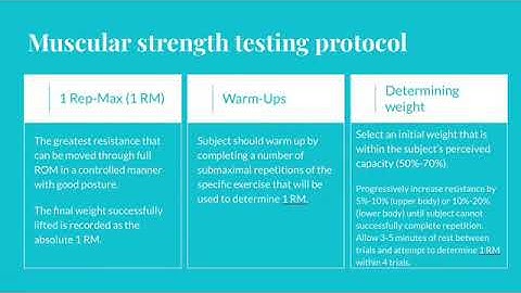 Maximal/submaximal strength testing protocol