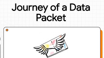The Journey of a Data Packet - Types and Methods of Data Transmission - CS with AI