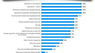 EMA Application Discovery and Dependency Mapping (ADDM) 2013 Radar screenshot 2
