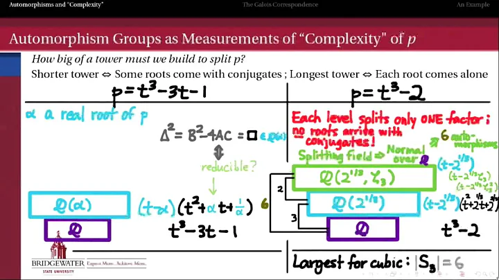 302.S9A: Galois Groups and "Stubborn" Polynomials
