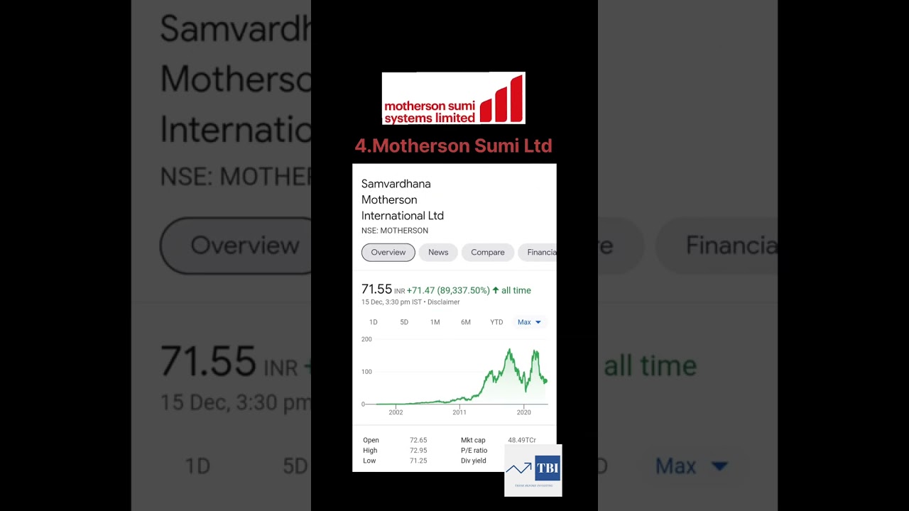 5 Best Stocks Under 100 Rupees | TBI | 