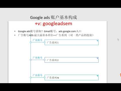 6，谷歌广告投放教程| Google ads 账户基本构成 （1）