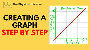 How to Draw Graphs in Physics