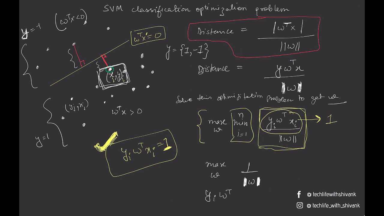 Introduction to SVM for Classification - YouTube