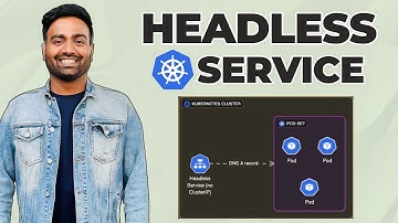 Kubernetes Headless Service Explained by Abhishek Veeramalla