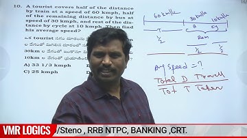 Time and Dist part-2 | కాలము మరియు దూరం | short cuts | ARITHMETIC | SI | PC| SSC | BANK | VMR LOGICS