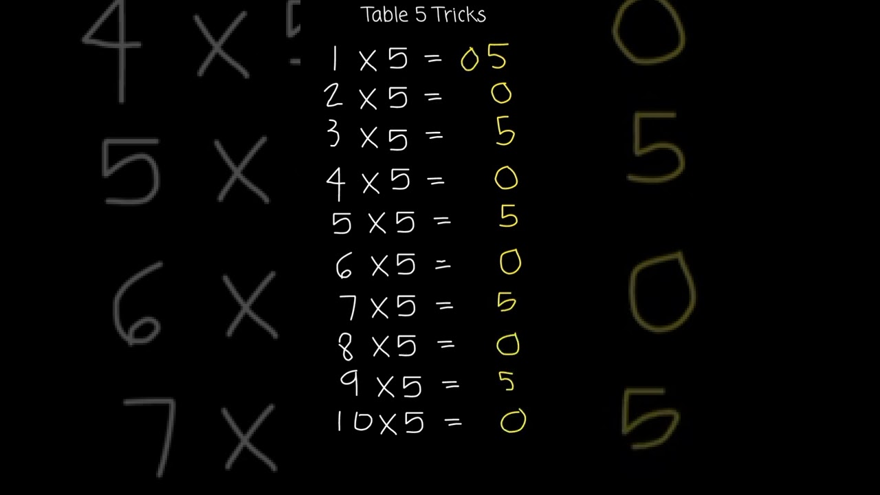 Table 5 Tricks - Easy Maths