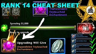Neverwinter Rank 14 Cheat Sheet Ultimate Mark Of Potency Drop Rate New Lock Box