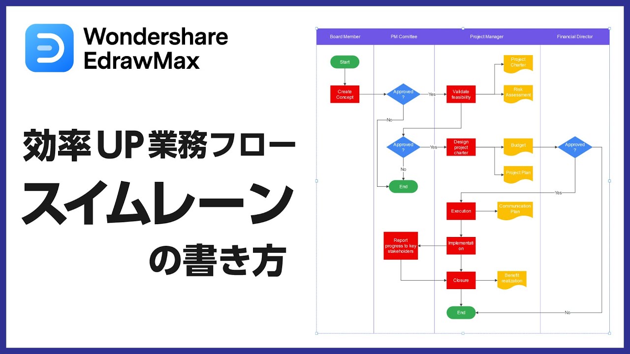 在宅勤務応援フェア開催 テレワーク リモートワークにおける 業務の見える化 促進を応援致します Wondershare Edrawmax 株式会社ワンダーシェアーソフトウェアのプレスリリース