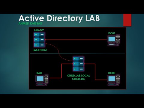 Session 1 Active Directory Lab Architecture 